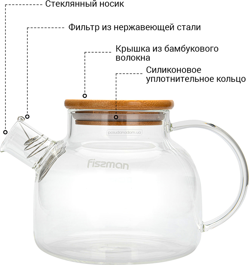 Чайник заварювальний Fissman 6536 0.8 л, цвет